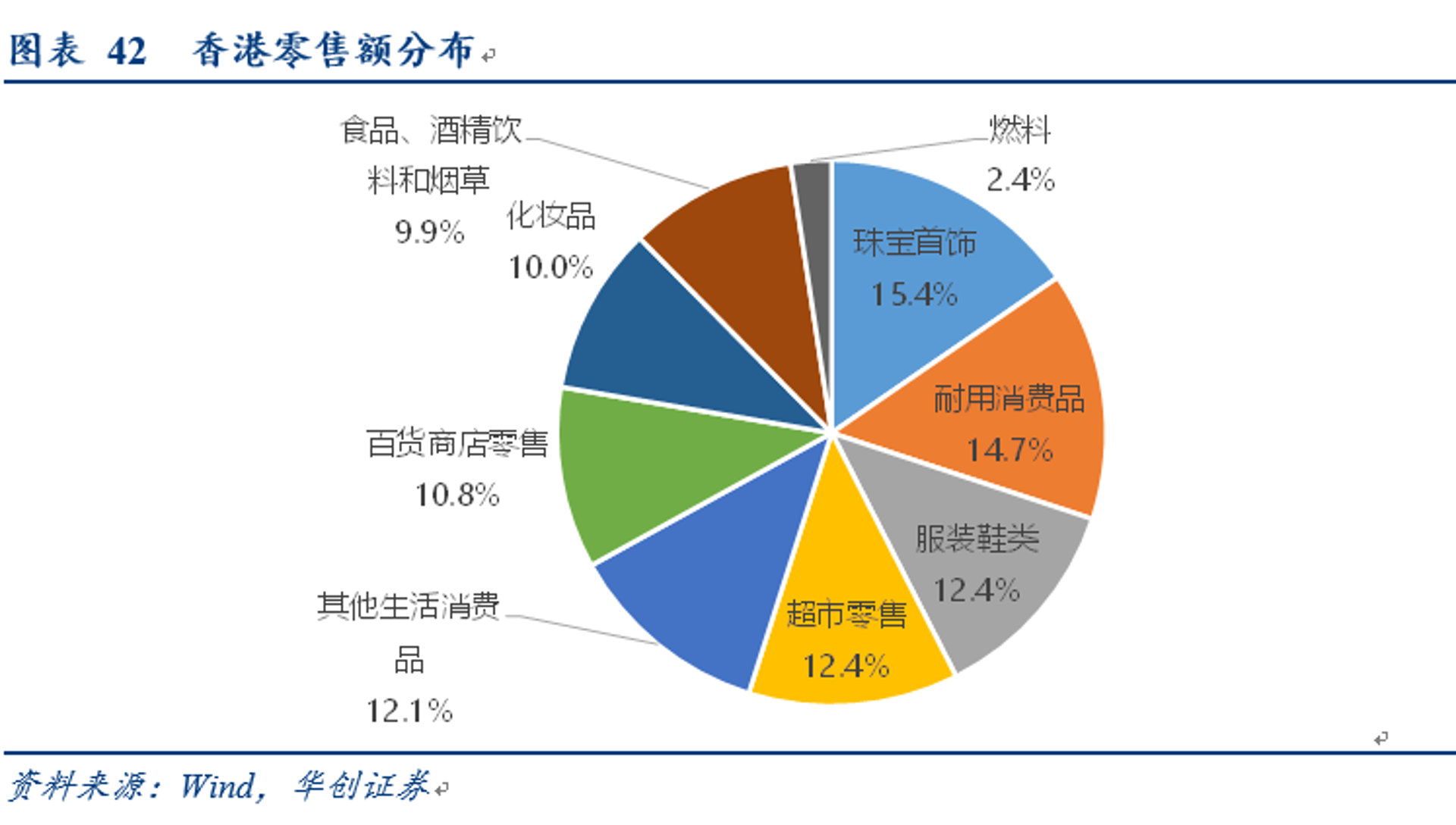 舍德珠宝首饰